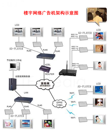网络广告机
